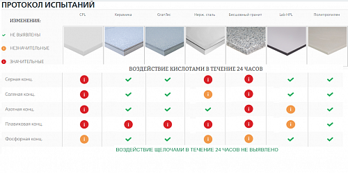 Стол весовой